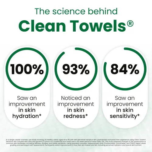 Vista 3 de CLEAN SKIN CLUB Sensitive Skin Clean Towels® XL, toallitas secas desechables ultrasuaves con infusión de aloe y glicerina, XL, 1 paquete