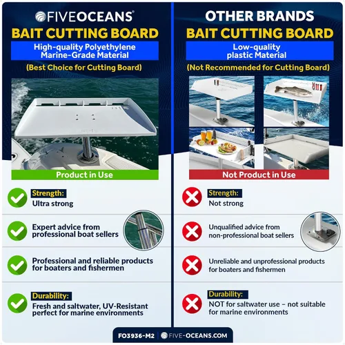 Vista 2 de Five Oceans FO3936-M2 Tabla de cortar para barco, mesa de cebo de línea premium, paquete de 2, soporte para caña, con ranura para cuchillo