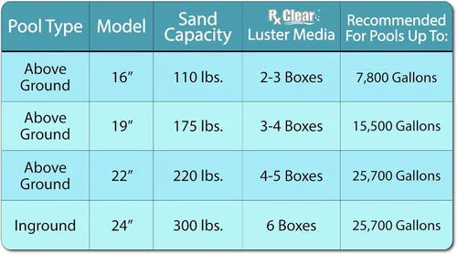 Vista 3 de Filtro de arena radiante transparente Rx para piscinas sobre el suelo, tanque de 16 pulgadas, válvula de 6 posiciones, viene con conexiones roscadas