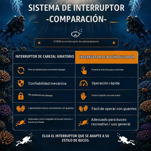 Vista 2 de ORCATORCH Luz de buceo compacta de respaldo D580, linterna de buceo de 530