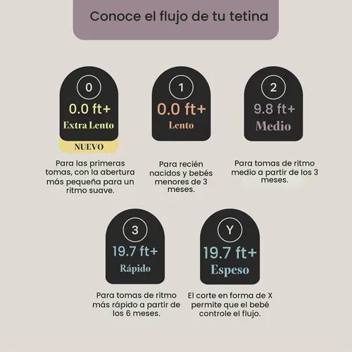 Vista 5 de Tommee Tippee Tetinas de biberón de arranque natural, flujo medio, 9.8 ft+ Cuello ancho