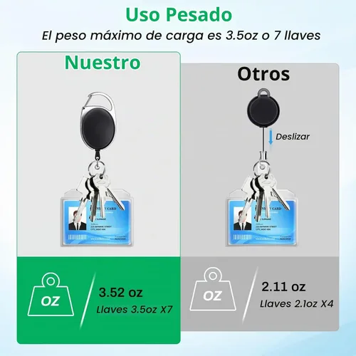 Vista 6 de 30 soportes retráctiles para tarjetas de identificación con clip de carrete de mosquetón, cordones retráctiles para llaves y tarjetas Negro