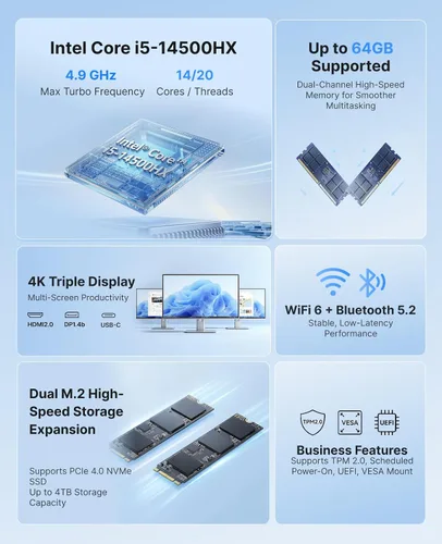 Vista 2 de ACEMAGIC M5 Mini PC con Windows 11 Pro Intel Core 14500HX Mini Computadoras 32GB RAM 1TB SSD, 55W HX-Class Processor 4.9GHz Mini PCTriple 4K