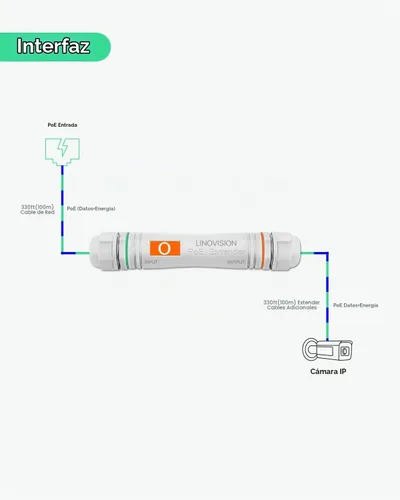Vista 3 de Extensor PoE de larga distancia LINOVISION para exteriores de hasta 2600 pies Max 2600ft Power and Data Transmission, IEEE 802.3af/at Waterproof