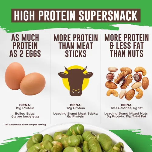 Vista 4 de Biena Frituras Crocantes de Edamame Tostado - Snack Alto en Proteína para Adultos y Niños, 12g-13g de Proteína por Porción - Hecho con Aceite