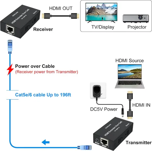 Vista 2 de Extensor HDMI sobre Cat5e/6/7 Ethernet 1080p hasta 196 pies HDMI Balun transmisor transmisor receptor compatible con función EDID y POC 3D HDCP Negro
