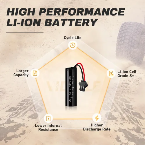 Vista 4 de Batería de iones de litio de 3.7 V 2000 mAh, paquete de 2 con 2 cargadores USB, enchufe SM-2P, batería recargable 15C RC compatible con autos