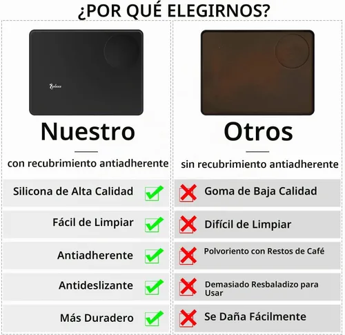 Vista 9 de Yolococa Estera de manipulación de café de grado alimenticio de goma de silicona Espresso Mat 8 pulgadas X 6 pulgadas negro