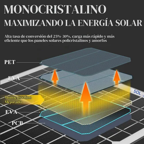 Vista 2 de SUNAPEX Cargador de batería solar de 5 vatios para coche, 12 voltios, impermeable, alimentado por energía solar, cargador y mantenedor, cargador