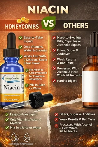Vista 8 de HoneyCombs Vitamina B3 Niacina Líquida 500% DV Niacinamida B3 Suplemento Sublingual Complejo B Vitamina - Hecho en Estados Unidos - Niacina Vitamina