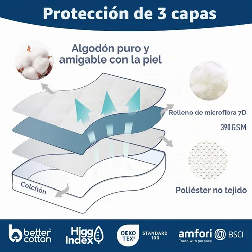 Vista 3 de Protector de colchón Individual de algodón, protector de colchón acolchado para dormitorio universitario, protector de colchón de bolsillo profundo