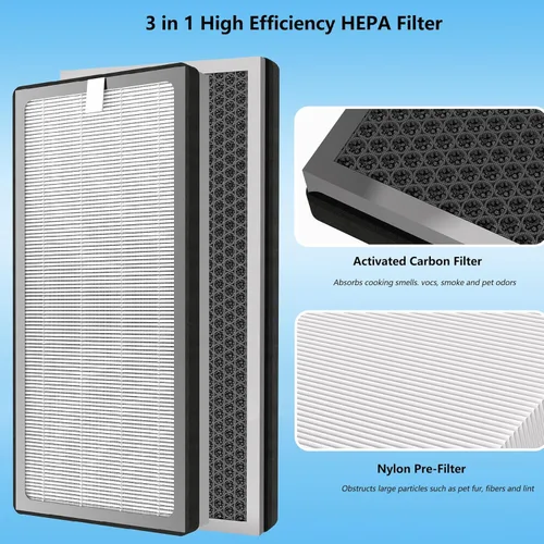 Vista 5 de 40 filtros de repuesto compatibles con purificador de aire MA serie 40, filtración 3 en 1 True HEPA 13, prefiltro fino y filtro F de carbón