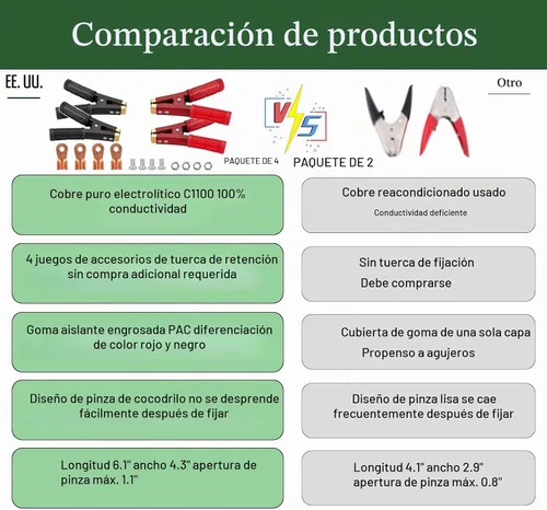Vista 4 de 4 piezas de abrazaderas de cable de puente de batería, abrazaderas de batería de cobre puro resistente para coche, abrazaderas de cocodrilo