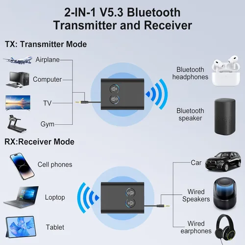 Vista 5 de Receptor transmisor Bluetooth para avión Adaptador Bluetooth para TV Car