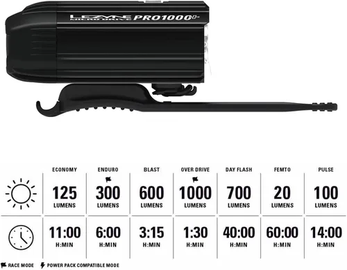 Vista 5 de LEZYNE Micro Drive Pro Bicicleta USB recargable IPX7 Luz frontal LED blanca con múltiples modos de sólido y flash Soporte de correa de goma