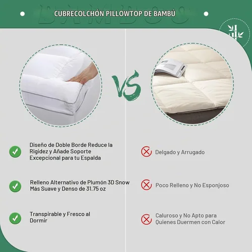 Vista 3 de GRT Cubrecolchón tipo almohada Individual, de rayón con cubierta de bambú, acolchado con relleno alternativo de plumón 3D de 900gsm, colchón