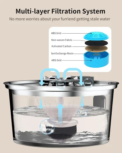 Vista 4 de Fuente de agua para gatos, fuente para gatos de 3.2L/108 onzas con ventana de nivel de agua, fuente de agua para mascotas de acero inoxidable