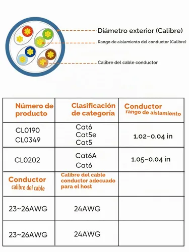 Vista 9 de CableCreation Conectores RJ45 Cat6, paquete de 10 extremos RJ45 Cat6, cable