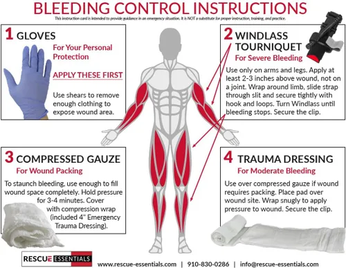 Vista 4 de Rescue Essentials Kit básico Stop THE Bleed – Kit compacto de primeros auxilios para trauma con torniquete, gasa y vendaje de compresión – Kit rojo