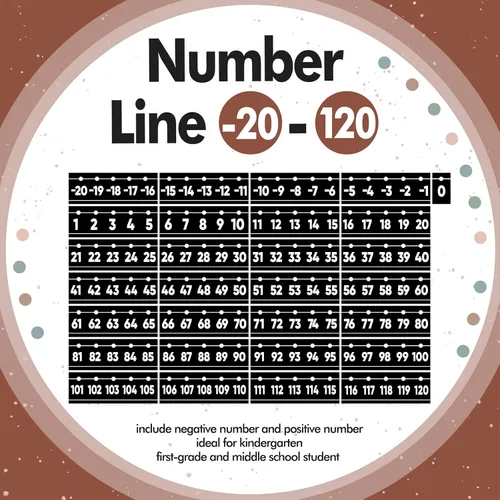 Vista 4 de YIXAXKAO 29 piezas de líneas numéricas para pared de aula, 20 a 120 líneas numéricas, borde de tablón de anuncios, color blanco y negro, decoración