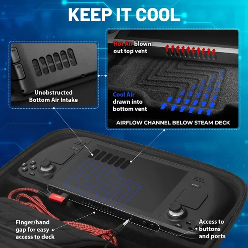 Vista 4 de JUBMACH Steam Deck Carrying Case Compatible with Steam Deck Cover TPU - Protective Case for Steam Deck Console & Accessories Non-slip Shockproof