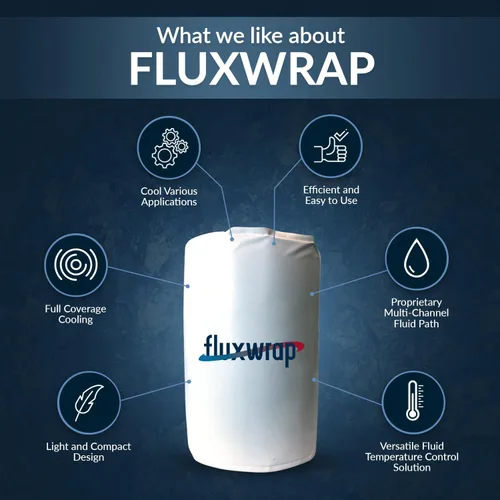 Vista 4 de Fluxwrap by North Slope Chillers, chaqueta de enfriamiento de cubo con envoltura aislante