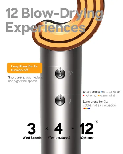 Vista 8 de Secador de pelo para mujer, motor sin escobillas de alta velocidad de 110,000 RPM, tecnología de plasma, secado rápido en 5 minutos, 5.15 oz, ligero