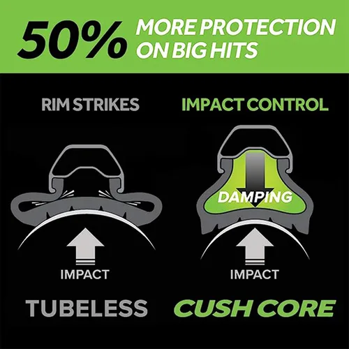 Vista 4 de CushCore Trail Set - Bicycle Tire Insert, for All Riders, Designed for Flat Prevention, Lightweight Design, Helps Improve Ride Quality, Fits
