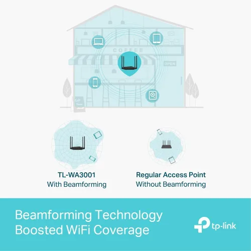 Vista 9 de TP-Link TL-WA3001, punto de acceso inalámbrico WiFi 6 AX3000 Gigabit