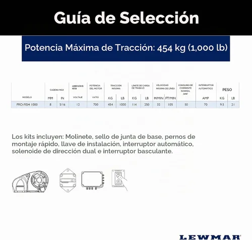 Vista 3 de Lewmar