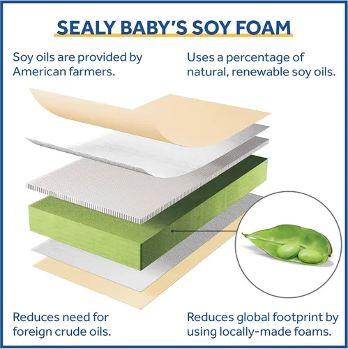 Vista 22 de Sealy Baby Colchón transpirable de 2 etapas para cuna GREENGUARD Gold
