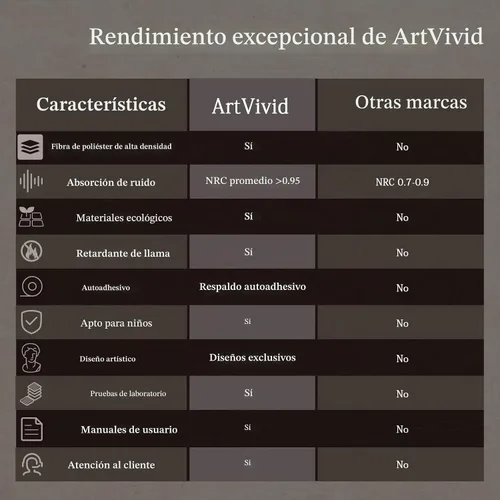 Vista 8 de ArtVivid Paquete de 6 paneles acústicos grandes, paneles de espuma a prueba Nogal tradicional