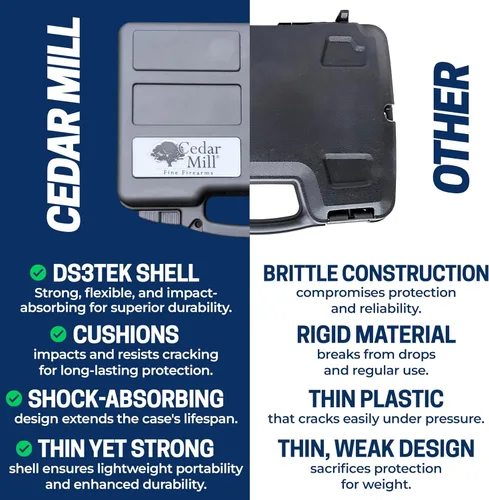 Vista 9 de Cedar Mill Fine Firearms Estuche para pistola aprobado por la TSA - Caja fuerte para pistola y pistola de 0.354 in, revólver - Estuche rígido