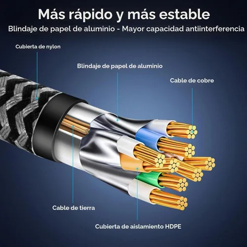 Vista 5 de Cable Ethernet Cat 8 de 2 pies, cable de red trenzado de alta velocidad con conector RJ45 chapado en oro de 40 Gbps 2000 Mhz, cable LAN resistente