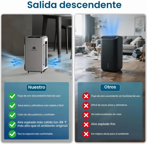 Vista 7 de Argendon Deshumidificador con bomba para sótano, 70 pintas, Sandidry Pro Gris