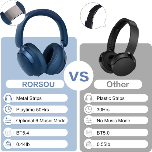 Vista 5 de B8 Bluetooth Headphones Over Ear, 6 EQ Music Modes and 50H Playtime Deep Bass Wireless Headphones with Mic, Lightweight Folding HiFi Stereo Headset