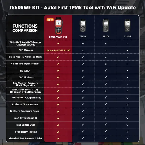 Vista 3 de Autel MaxiTPMS TS508WF KIT Herramienta de programación TPMS, con $300 8PCS Sensor y 4PCS válvulas, 2026 WiFi Ver de TS508 TS501 PRO TS408S TS601
