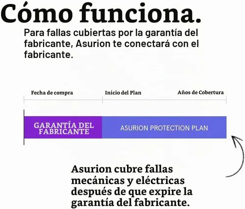 Vista 3 de ASURION - Plan de Protección Extendida para el Cuidado de Pisos de 2 Años ($250 - $299.99)