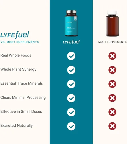 Vista 6 de LyfeFuel Mezcla adaptógena para aliviar el estrés, suplemento de hongos integrales y complejo de hierbas orgánicas para controlar el cortisol