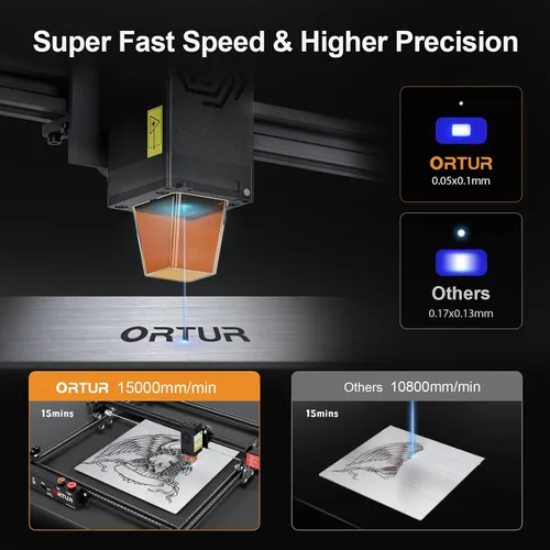 Vista 9 de ORTUR Módulo láser LU2-10A para Laser Master 2 Pro S2, cabezal láser de 10000 mW con boquilla de asistencia para grabadores láser, punto comprimido