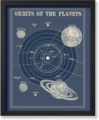 Vista 39 de Poster Master Póster esotérico de H. Butler - Arte de pared en blanco y negro, astronomía antigua y diagrama celestial, regalo para fanáticos