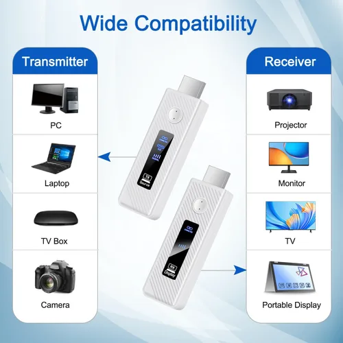 Vista 2 de Transmisor y receptor HDMI inalámbrico 165FT/50M, 5.8G+2.4G Kit de extensor HDMI inalámbrico para entrada de decodificación 4K Salida 1080P