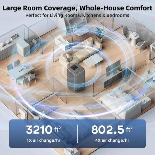 Vista 5 de NuWave Forever Plus - Purificador de aire para el hogar con filtro lavable, áreas masivas de hasta 3,210 pies cuadrados, sistema de filtro de aire