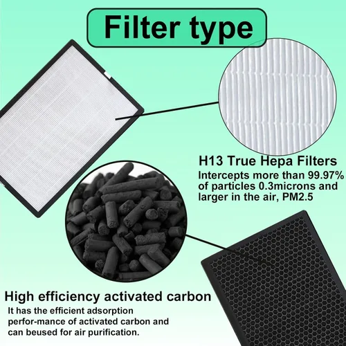 Vista 4 de Paquete de 2 filtros de repuesto EPI-186 True HEPA, compatible con el purificador de aire COLZER EPI-186 H13 HEPA carbón activado 2 en 1 4 etapas