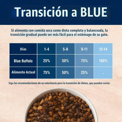 Vista 7 de Blue Buffalo True Solutions Control de Peso Natural Comida Seca para Gato Adulto, Pollo, Bolsa de 11 libras