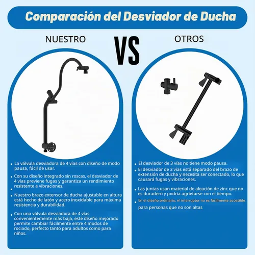Vista 8 de Hibbent cUPC Certificado Combo de Cabezal de Ducha de 13'', Cabezal de Ducha de Lluvia de Alta Presión con 5 Modos de Rociado, Ducha de Mano con 10