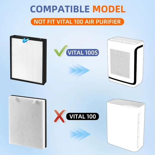 Vista 5 de Vital - Filtro de repuesto HEPA 100S para purificador de aire LEVOIT Vital 100S/100S-P, filtro de carbón activado de alta eficiencia H13 3 en 1