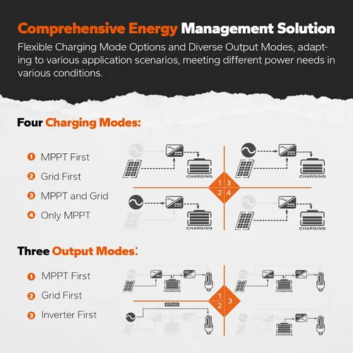 Vista 8 de LiTime Inversor híbrido solar de 3500 W, cargador de inversor solar todo en uno de 48 V CC a 120 V CA, controlador de carga MPPT integrado de 80 A