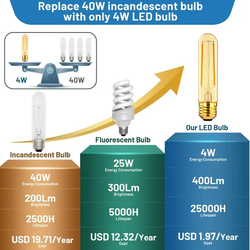 Vista 3 de Bombillas tubulares regulables E26 de 40 W, bombillas LED T10 de 4 W, 2200 K, blanco suave tipo T Bulbo sin parpadeo, para lámpara de araña