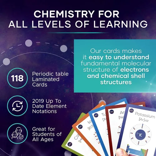 Vista 2 de Tabla periódica de elementos laminada Kit de ciencia de tarjetas Ayuda de estudio de elementos rápidos Juego de tarjetas flash de química